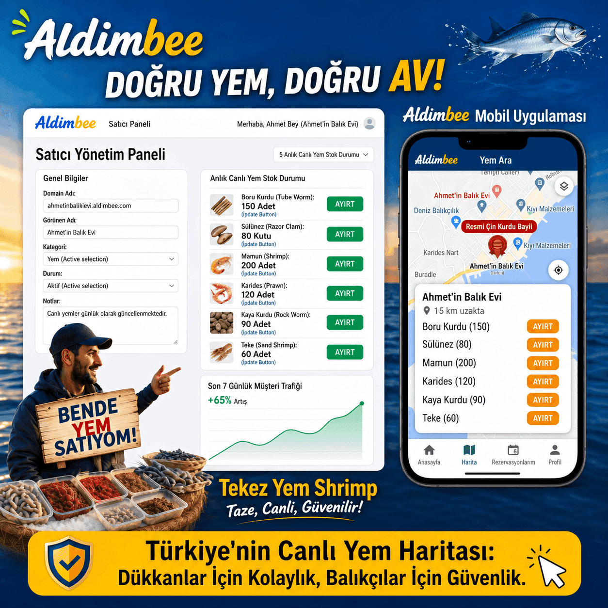 Dükkan Sahibi ve Kullanıcı Arayüzleri Görselleştirmesi